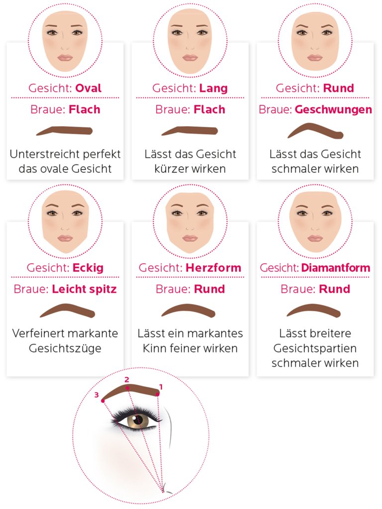 Augenbrauen formen