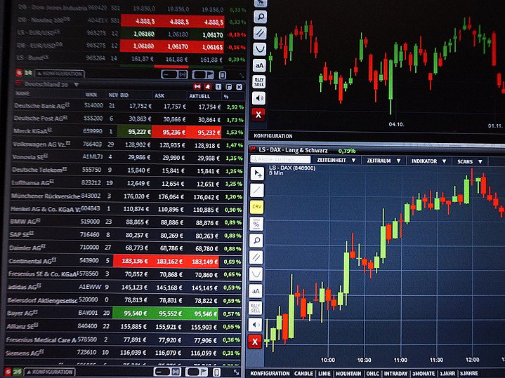 aktien chartanalyse