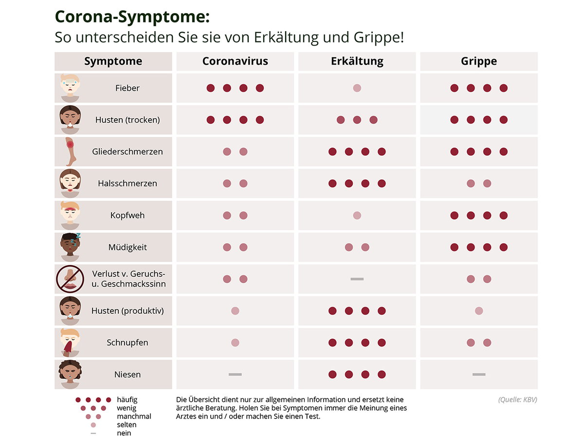 Corona Symptome Infografik