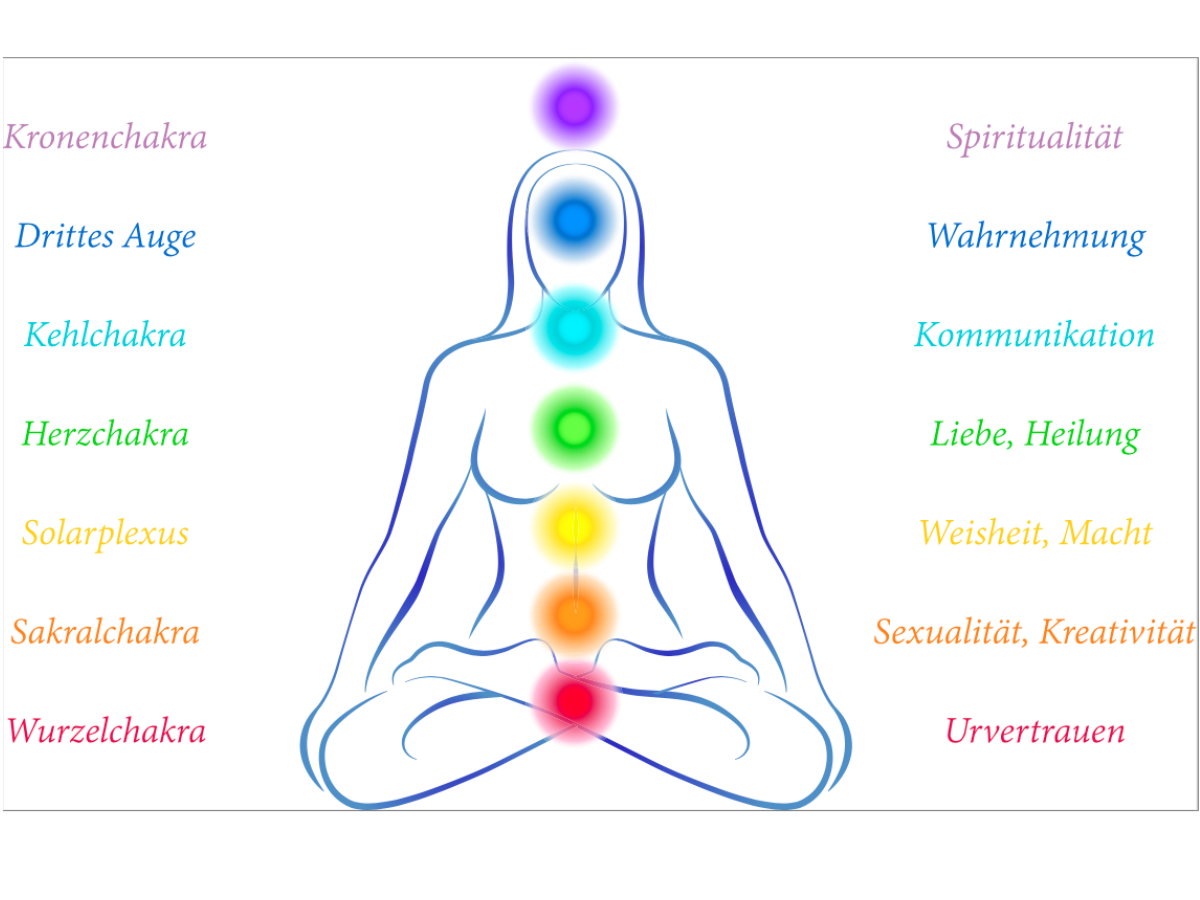 Chakren Position