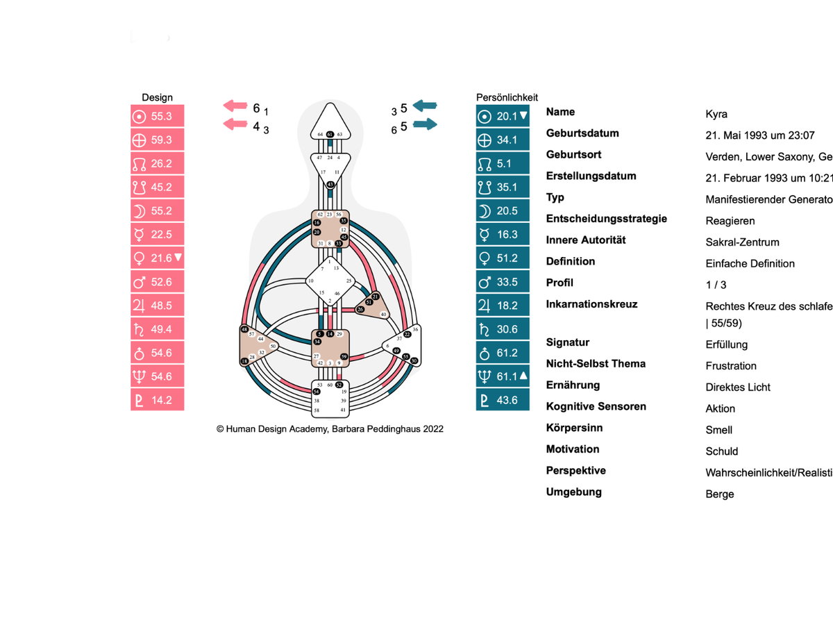 Human Design Chart