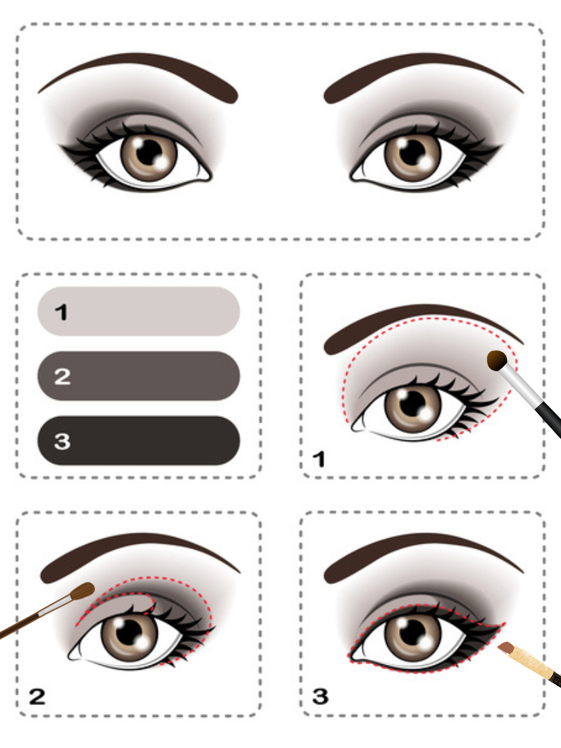 Smokey Eyes schminken Guide