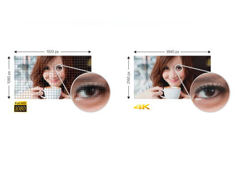 unterschied-sony-hd-und-uhd-480x360-2031430.jpg
