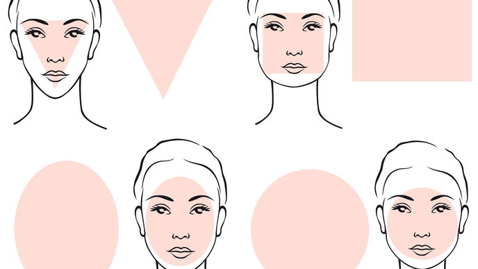 Welcher Scheitel zu welcher Gesichtsform?