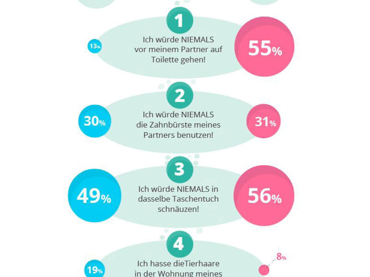 hygiene-infografik-480-2060585.jpg
