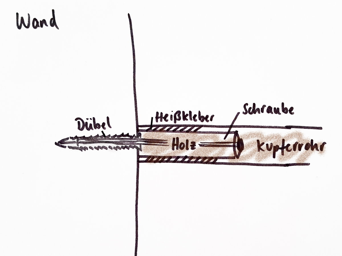 DIY-Heizungsrohre-Wandbefestigung