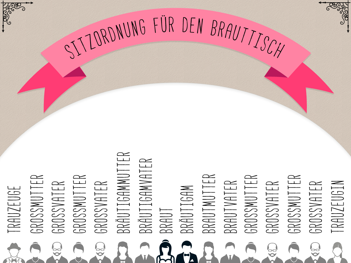 Sitzordnung am Brauttisch