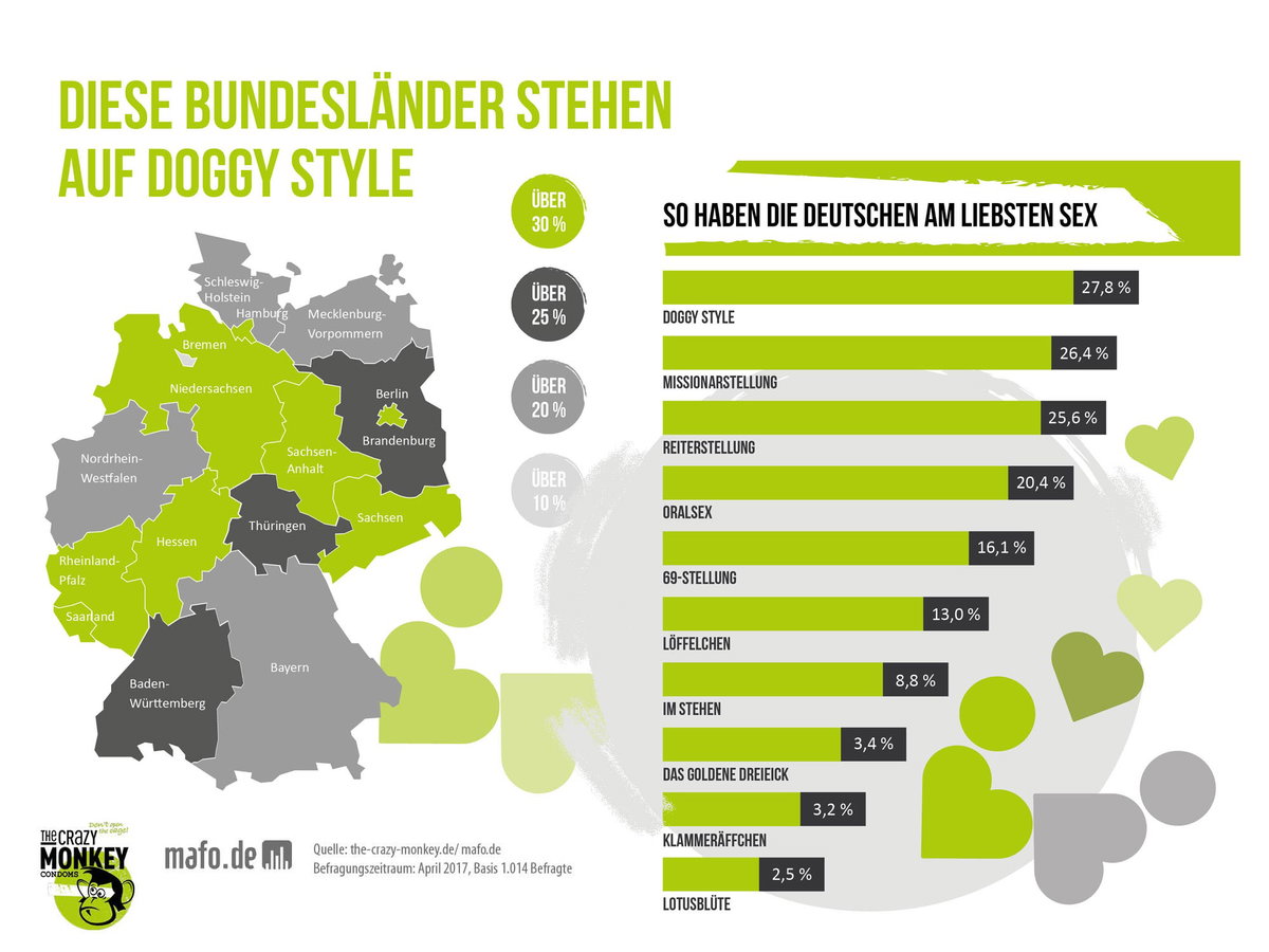 So-haben-die-Deutschen-am-liebsten-Sex