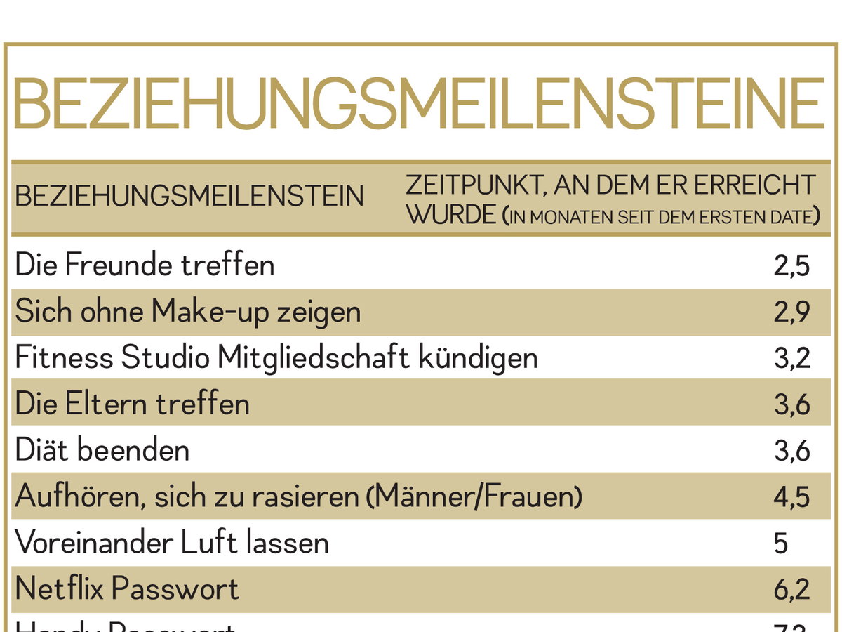 beziehungsmeilensteine-1500x2000