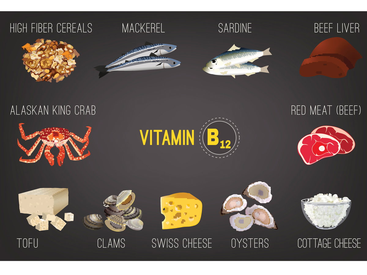 vitamin-b12