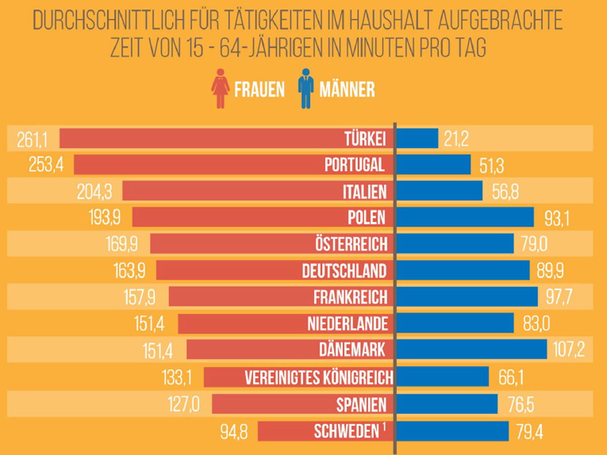 ländervergleich