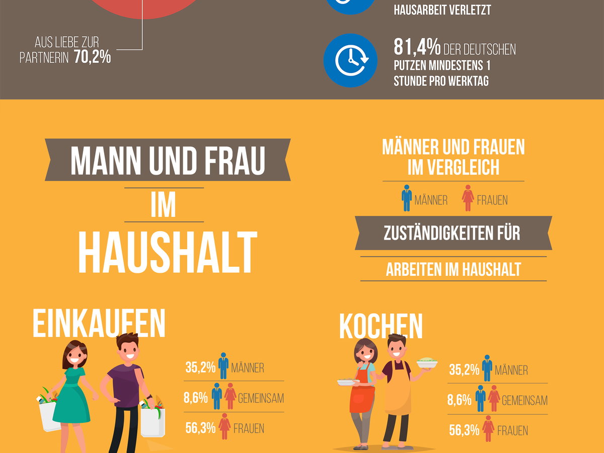 männer-und-haushalt