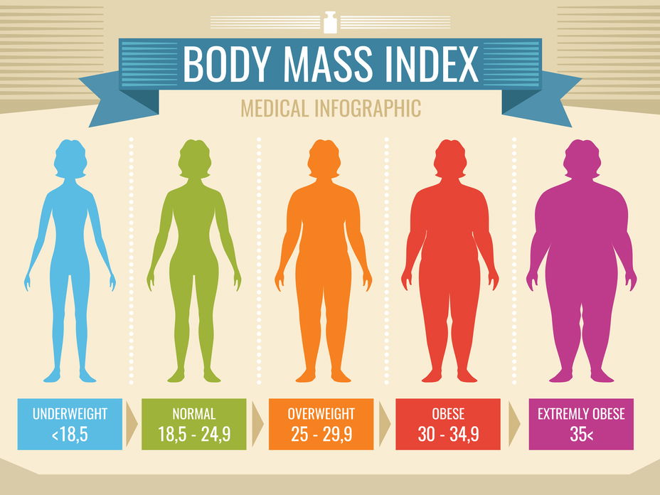 bmi-body-mass-index
