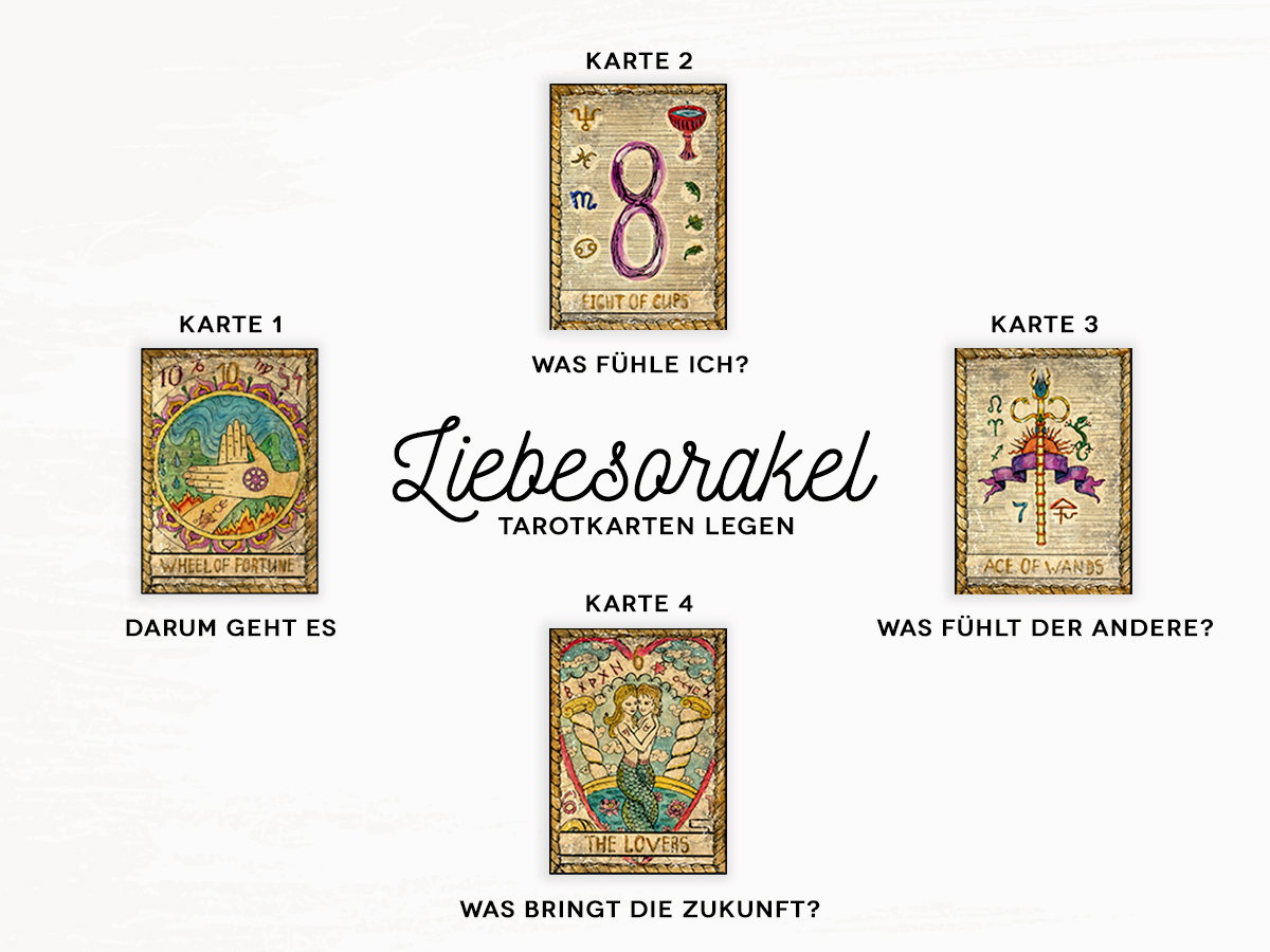 Liebesorakel Tarot Kartenlegen