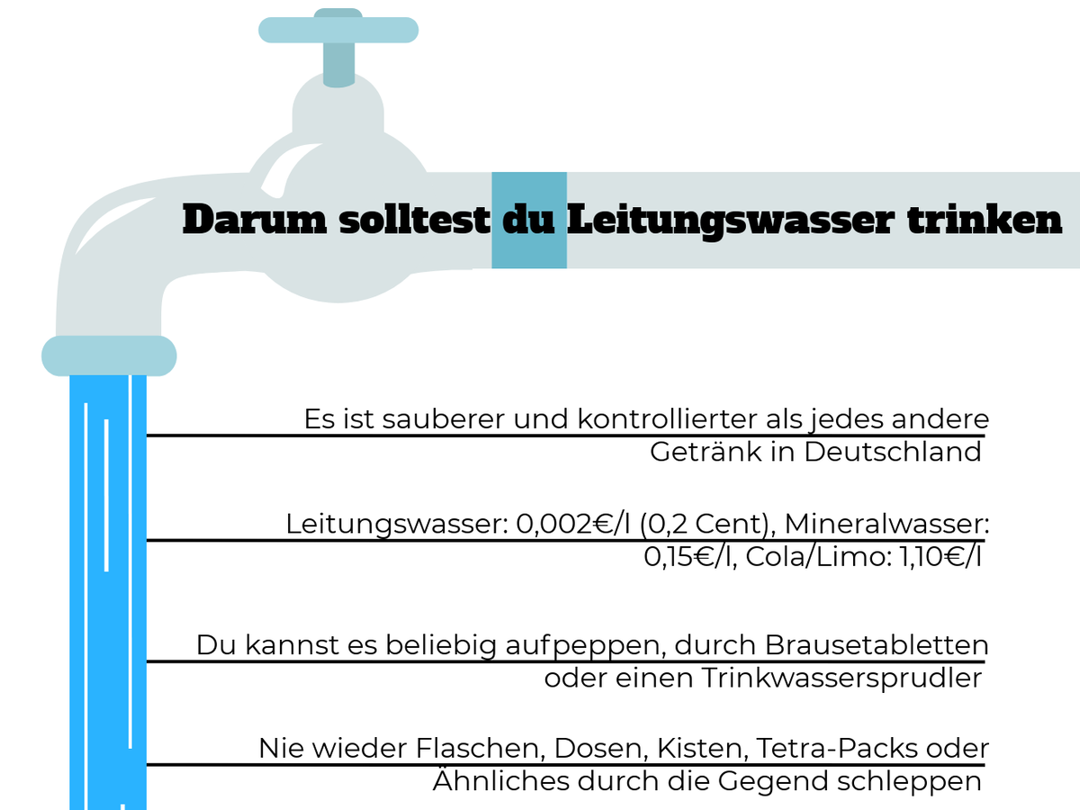 Grafik