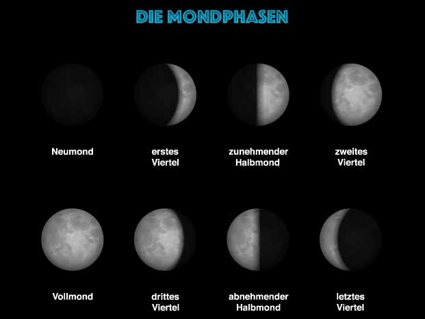 mondphasen