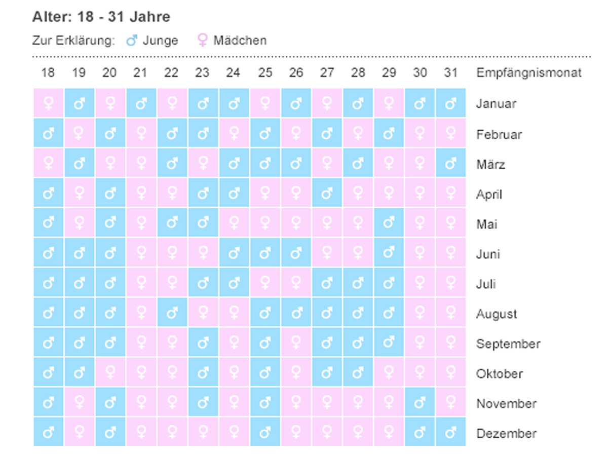 mondkalender