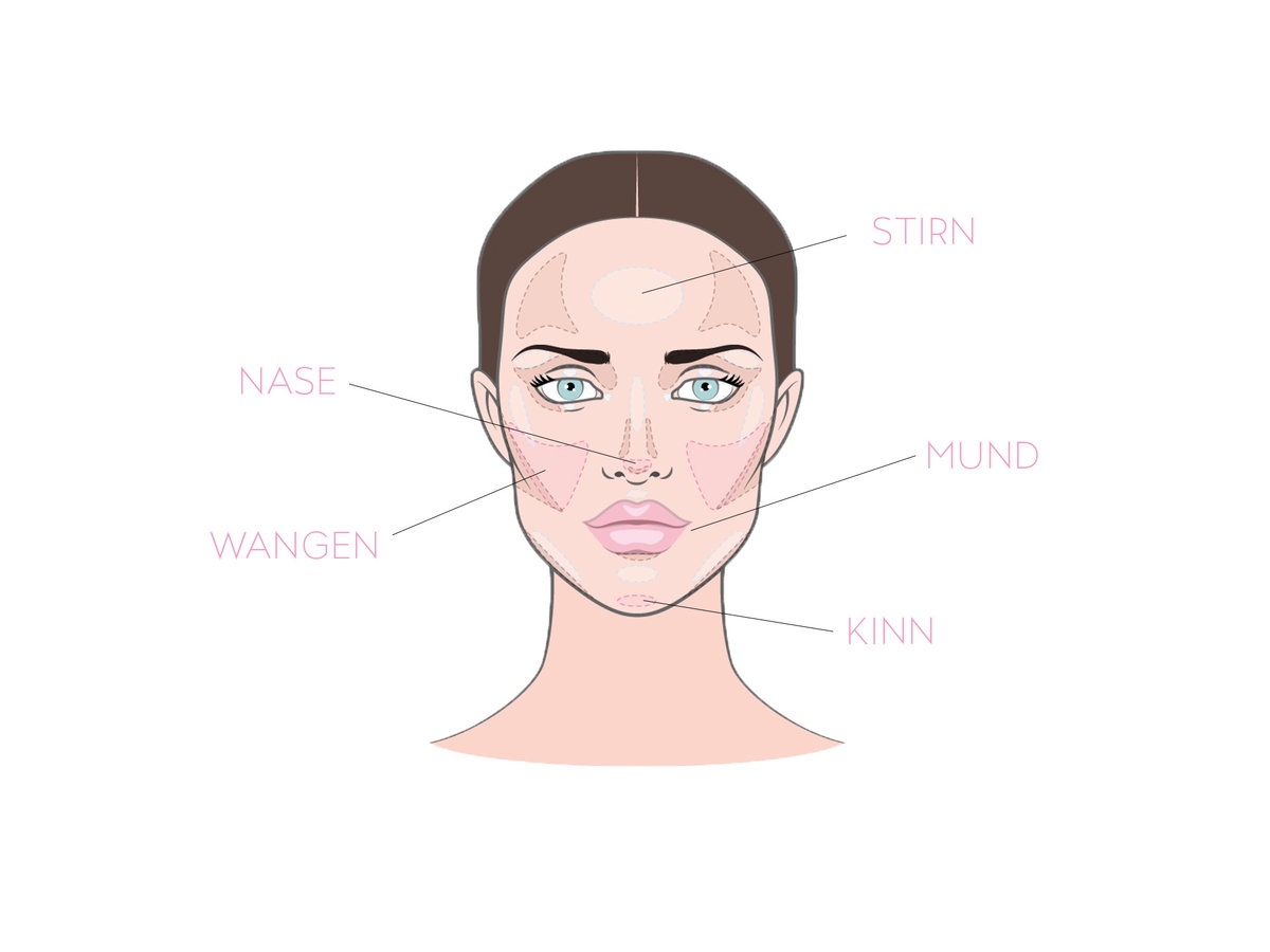 collage-face-mapping